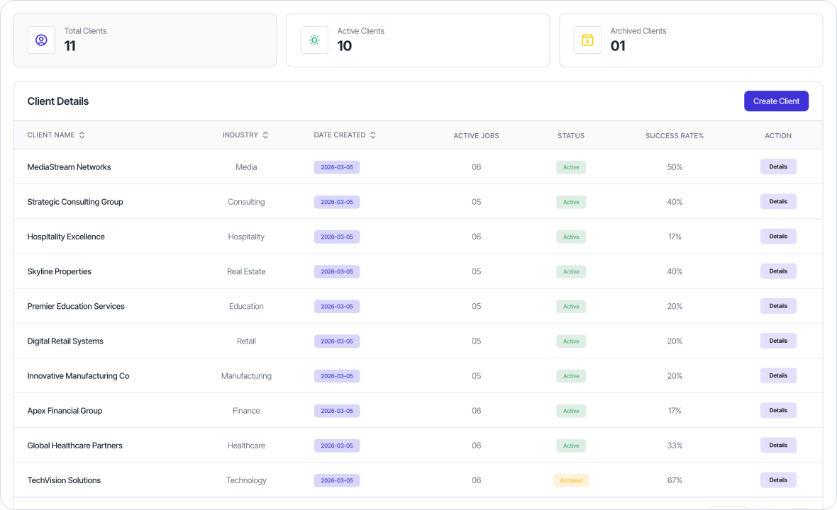 Clients — Know every client inside out