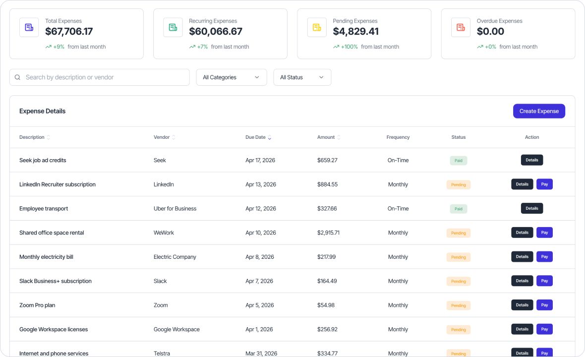 Expenses — Know where every dollar goes