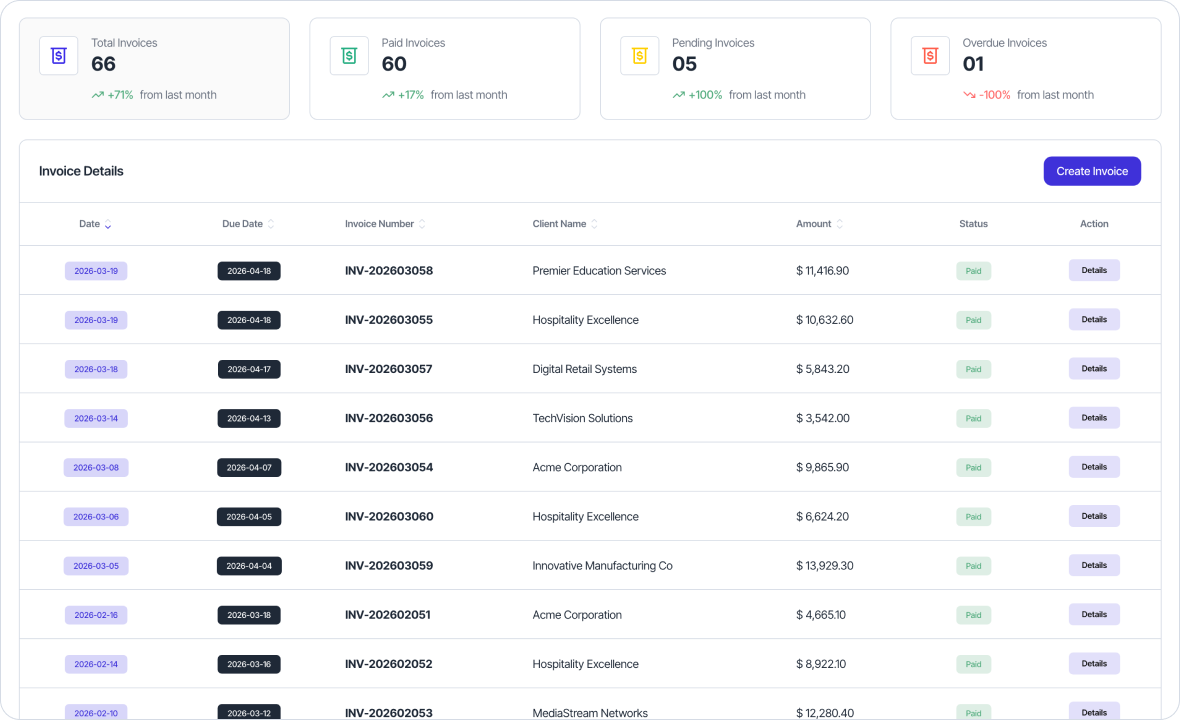 Invoicing — Get paid faster, chase less