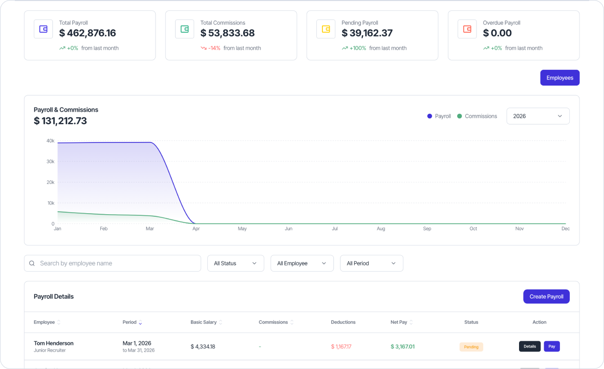 Payroll — Pay your people right, every time