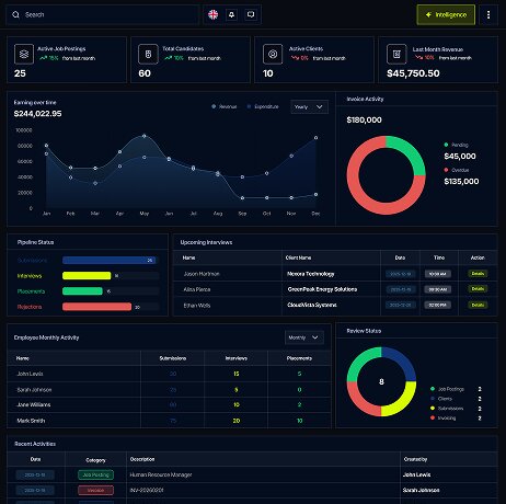 Beagler Dashboard