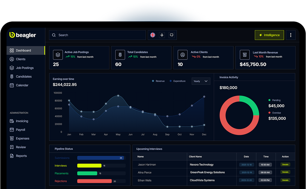 Beagler recruitment software dashboard