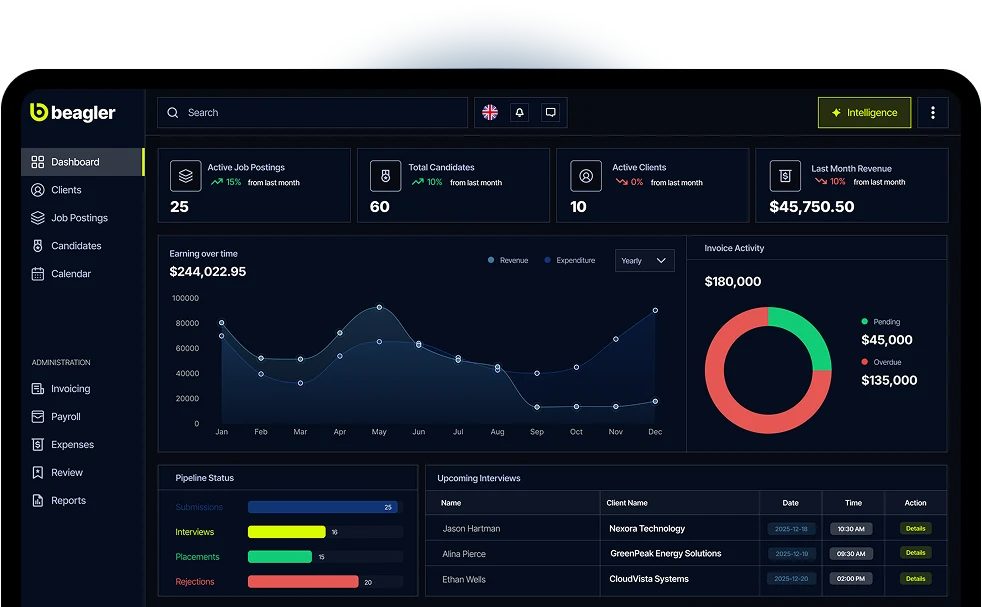 Beagler recruitment software dashboard