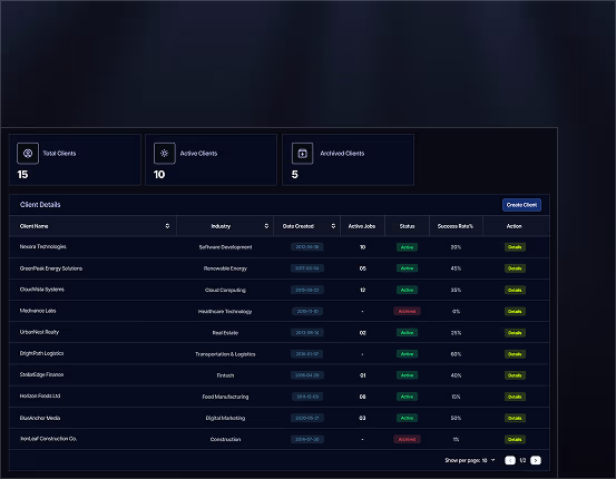 Manage Every Client in One Place