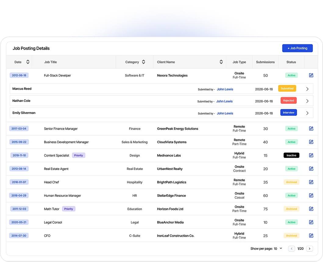 Post Jobs Faster, Stay Organised